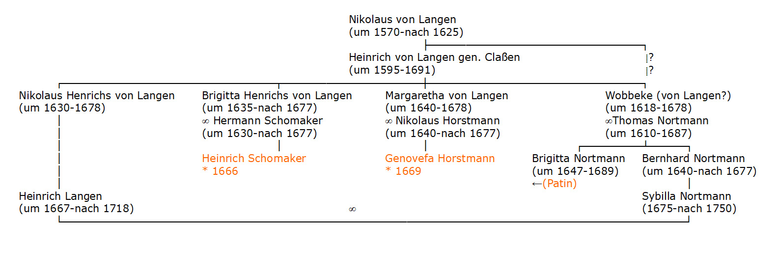 Wobbeke Nortmann 1